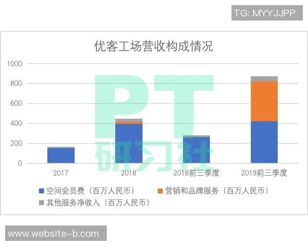 马永明专注引入先进管理模式不再负责商业品牌发展